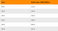 cosmetic market statistic. Auber cosmetic market statistic.