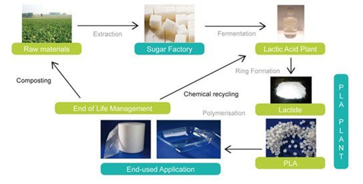 polylactic-acid-pla